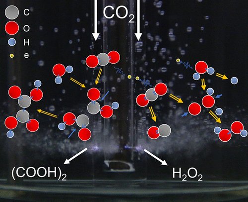 Plasma bubbles for CO2 conversation. ⚡💙. @TerryZh17594049 @RusenZhou @Eng_IT_Sydney @ @RenwuZhou @J_A_C_S pubs.acs.org/doi/full/10.10…