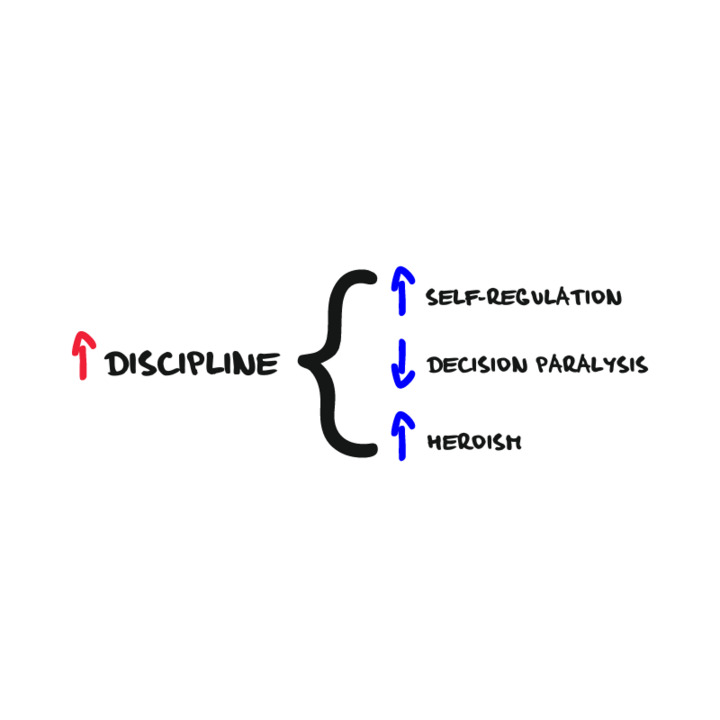 procrastcom's tweet image. Can you recall a time when you knew exactly what you were supposed to do but nonetheless you didn't do it?

Procrastination often stems from a lack of discipline. It's about self-regulation, overcoming emotions that hinder tasks, and stepping out of your comfort zone. 🚀
