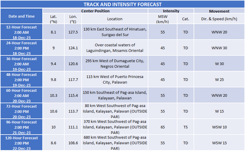 PAGASA-DOST tweet media