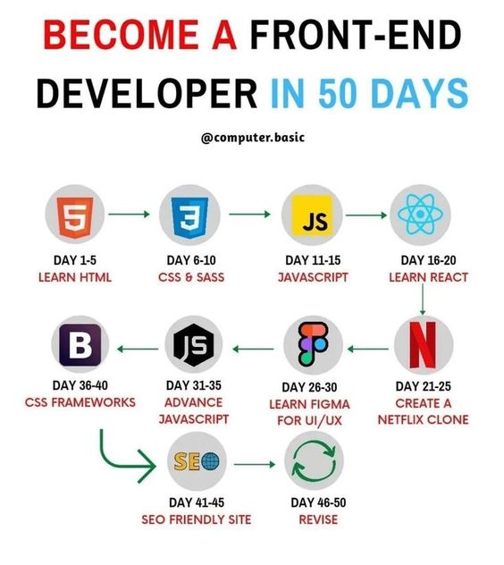 duniya_gad25400's tweet image. Become Frontend in 50 Days 🧑‍💻🧑‍💻🧑‍💻

#frontend #freefrontend #technology #tech #techpost #viralpost #instagram #insta #viralinsta #programmer #programming #programmerlife