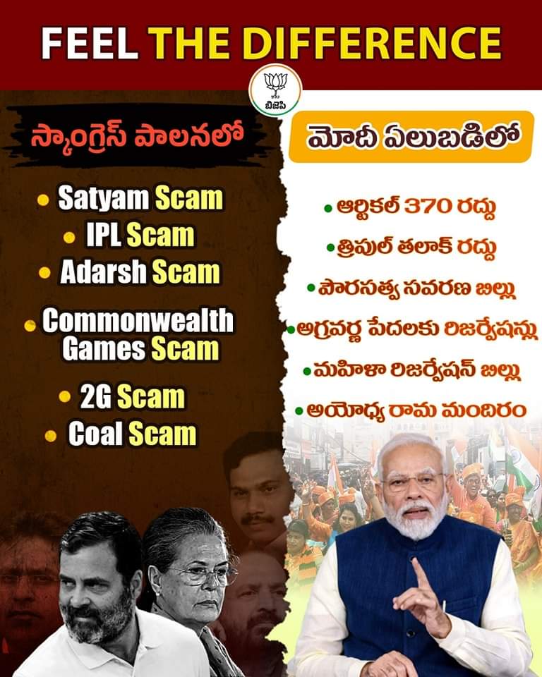 TandraNaresh2's tweet image. కుంభకోణాల చరిత్ర కాంగ్రెస్‌ది.. 
అభివృద్ధికి చిరునామా బిజెపి

#CongressMukthBharath #ModiHaiToMumkinHai