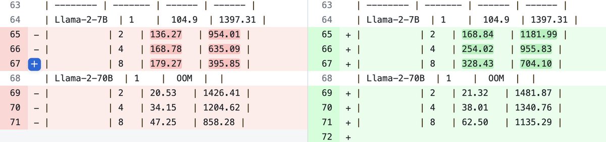 Horace He tweet media