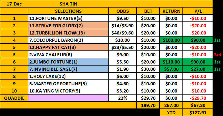 CLEVER PUNTER 🇦🇺🏇 on X: Caulfield Cup fever is amongst us and I've  landed with this card for the day. Viviane and Spacewalk my best bets for  the day, going against some