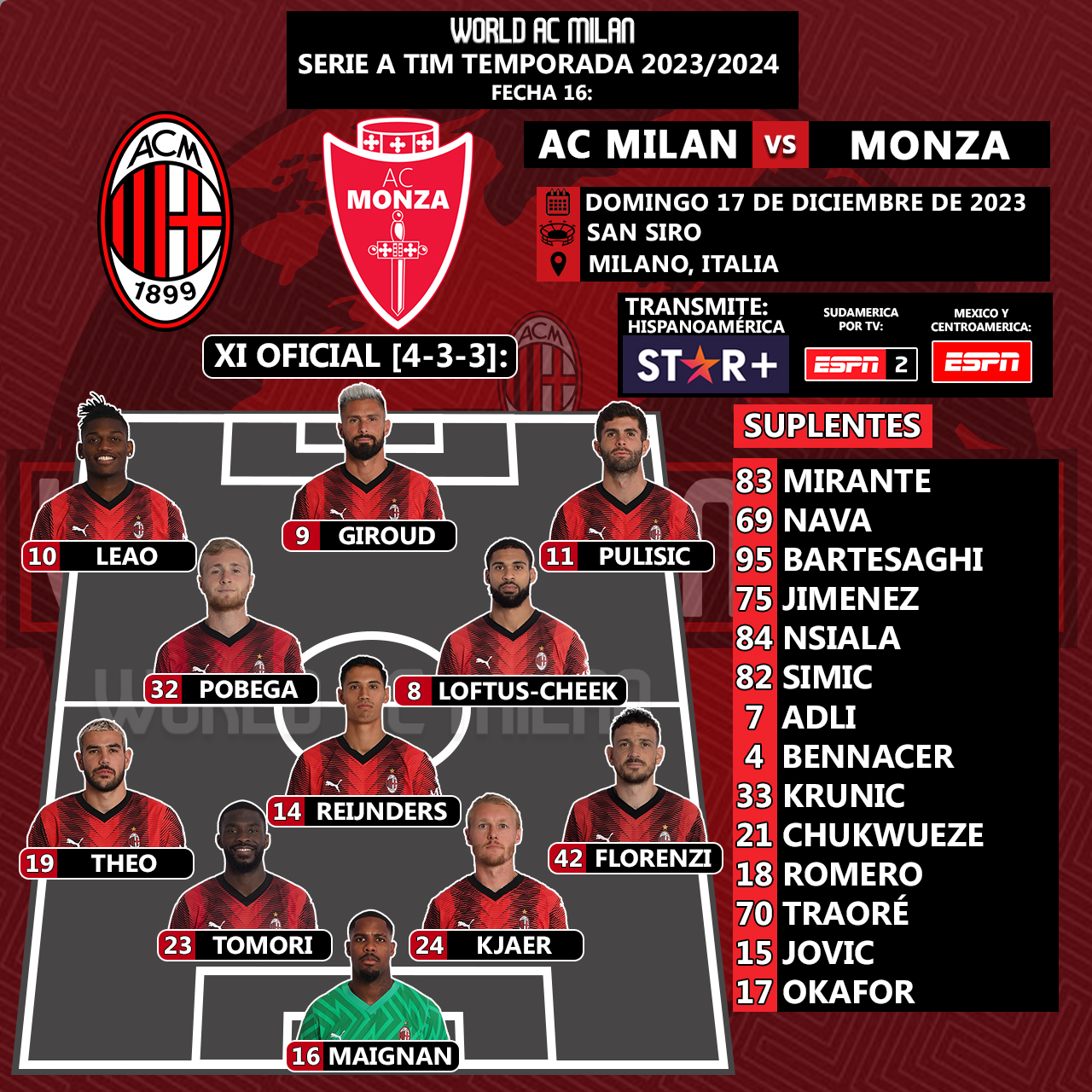 World AC Milan 🔴⚫ on X: Si Milan sella su clasificación a la Champions  League 23/24, se ubicará en el bombo 3. [📸Live Score]   / X