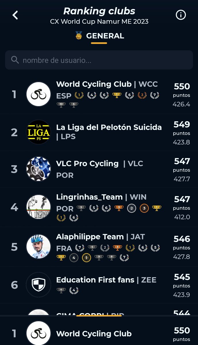 WorldCyclingClub (@worldcyclingclu) on Twitter photo ¿Quién ha ganado el CX de Namur masculino en <a href="/AppCycling/">Cycling Fantasy App</a>? 😌 No es nuestro fuerte el circuito CX pero vamos aprendiendo
Seguimos buscando nuevos miembros para la nueva temporada, hemos creado un 2° club. Contacta con nosotros 😉
#pidcock #cx #cycling #ciclismo #vanderpoel #club ¿Quién ha ganado el CX de Namur masculino en <a href="/AppCycling/">Cycling Fantasy App</a>? 😌 No es nuestro fuerte el circuito CX pero vamos aprendiendo
Seguimos buscando nuevos miembros para la nueva temporada, hemos creado un 2° club. Contacta con nosotros 😉
#pidcock #cx #cycling #ciclismo #vanderpoel #club
