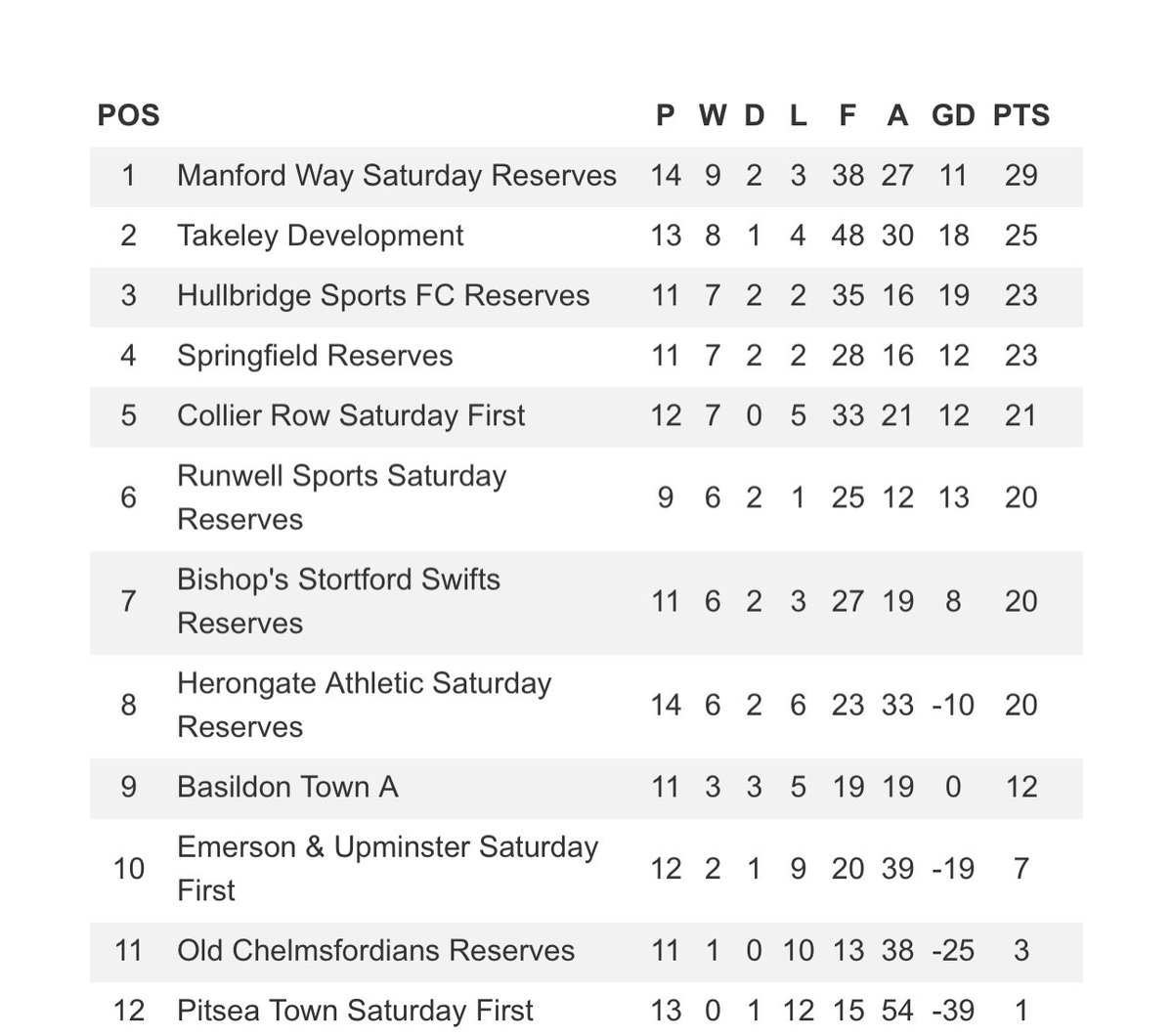 Top of the 🎄 at Christmas