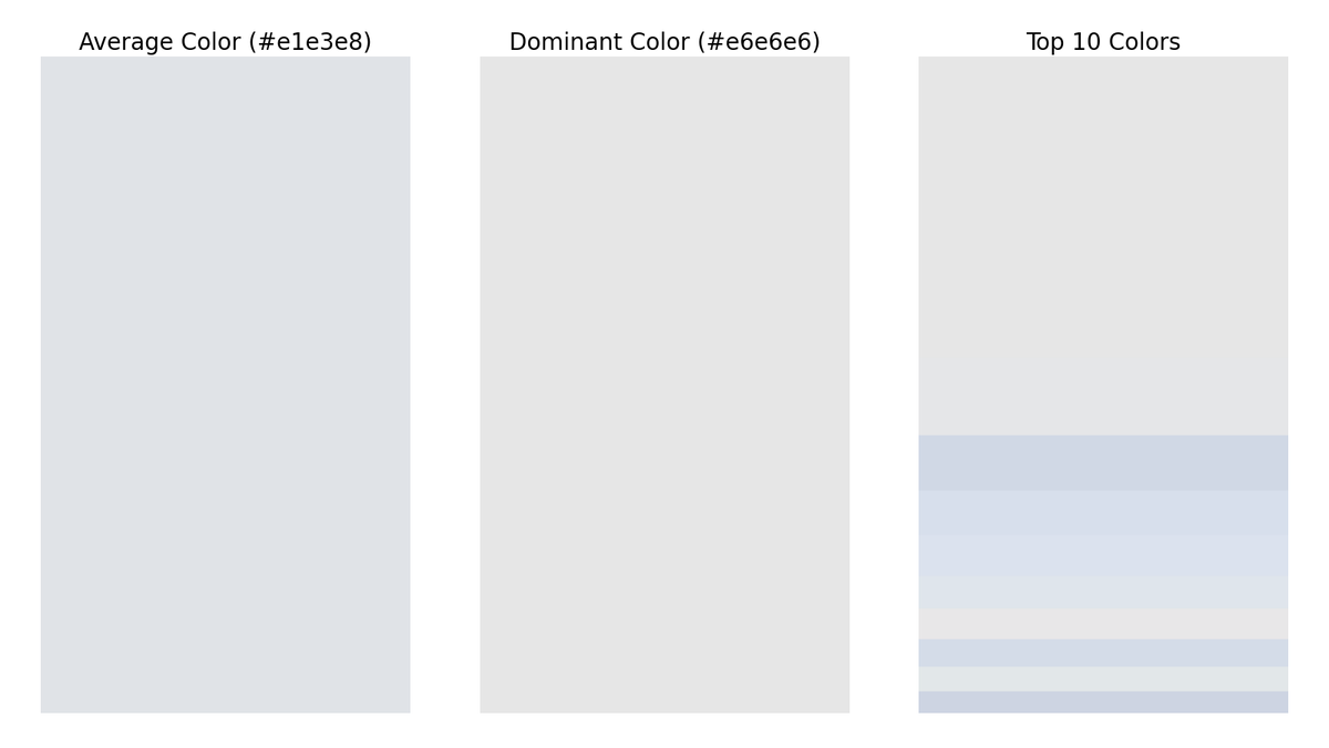 gfndskycolor's tweet image. The top colors in the sky for Grand Forks, ND at 10:00 AM are (in order of dominance):
#e6e6e6
#e6e6e8
#d1d9e6
#d8dfec
#dbe2ef
#dfe5ed
#e8e8e8
#d5dce9
#e2e7e9
#cdd5e2