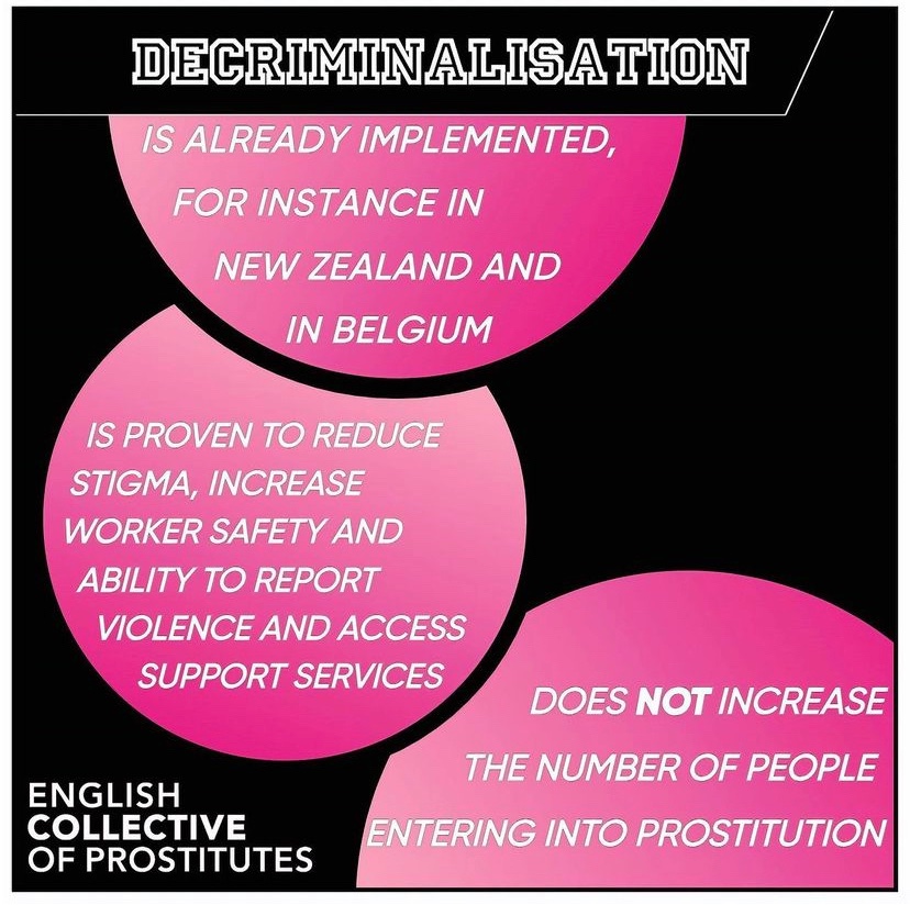 feeling painfully aware this year on international day to end violence against SWers how many more ppl are entering SW because the cost of living is not letting up - decrim for safe happy sluts & tackling the real problem of poverty not prostitution ❤️ graphic @ProstitutesColl ✨