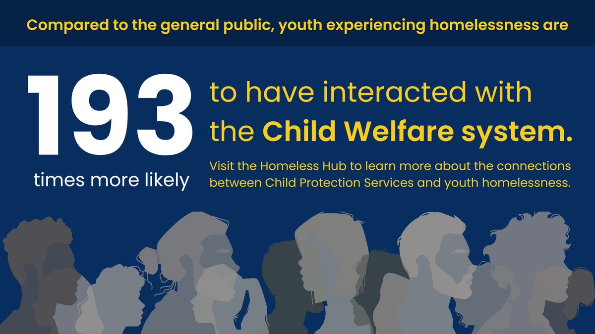Compared to the general public, youth experiencing #homelessness are 193 more times likely to have interacted with the #ChildWelfare system. 

To learn more about the connections between Child Protection Services and #YouthHomelessness, read: bit.ly/3P6dzg1