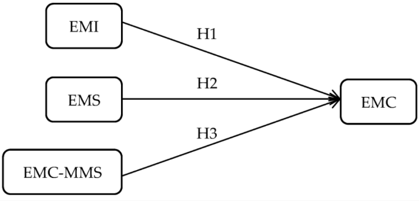 Applsci's tweet image. 📢 Read our Review paper
📚 Analysis of EMC Factors on Electronic Devices Using PLS-SEM Method: A Case Study in Vietnam
🔗 mdpi.com/2076-3417/13/2…
👨‍🔬 by Mr. Minh Ly Duc et al. 
#electromagneticcompatibility