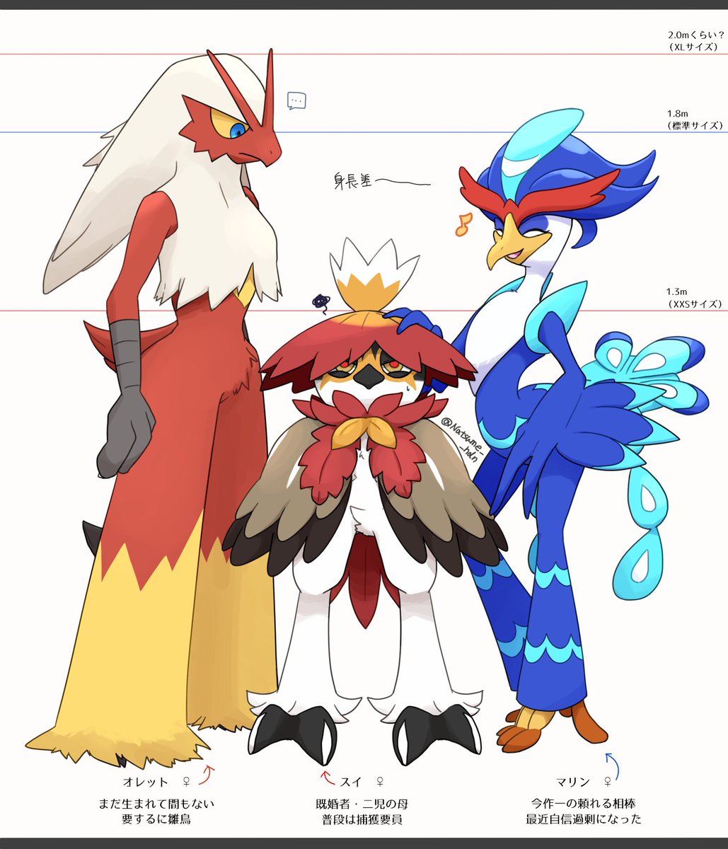 pokemon (creature) height chart standing furry arrow (symbol) blue eyes closed mouth  illustration images