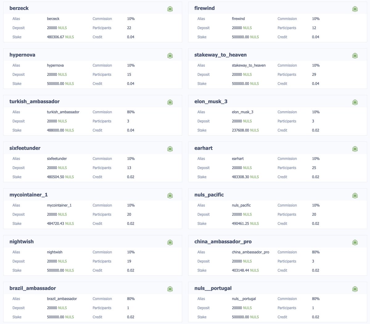 Today, an illegal cross-chain transfer from the main network to the test network caused forks in a large number of nodes. These nodes are being yellow-carded nulscan.io/rotation/info?… Data package can be used to quickly restore github.com/nuls-io/nuls-v…