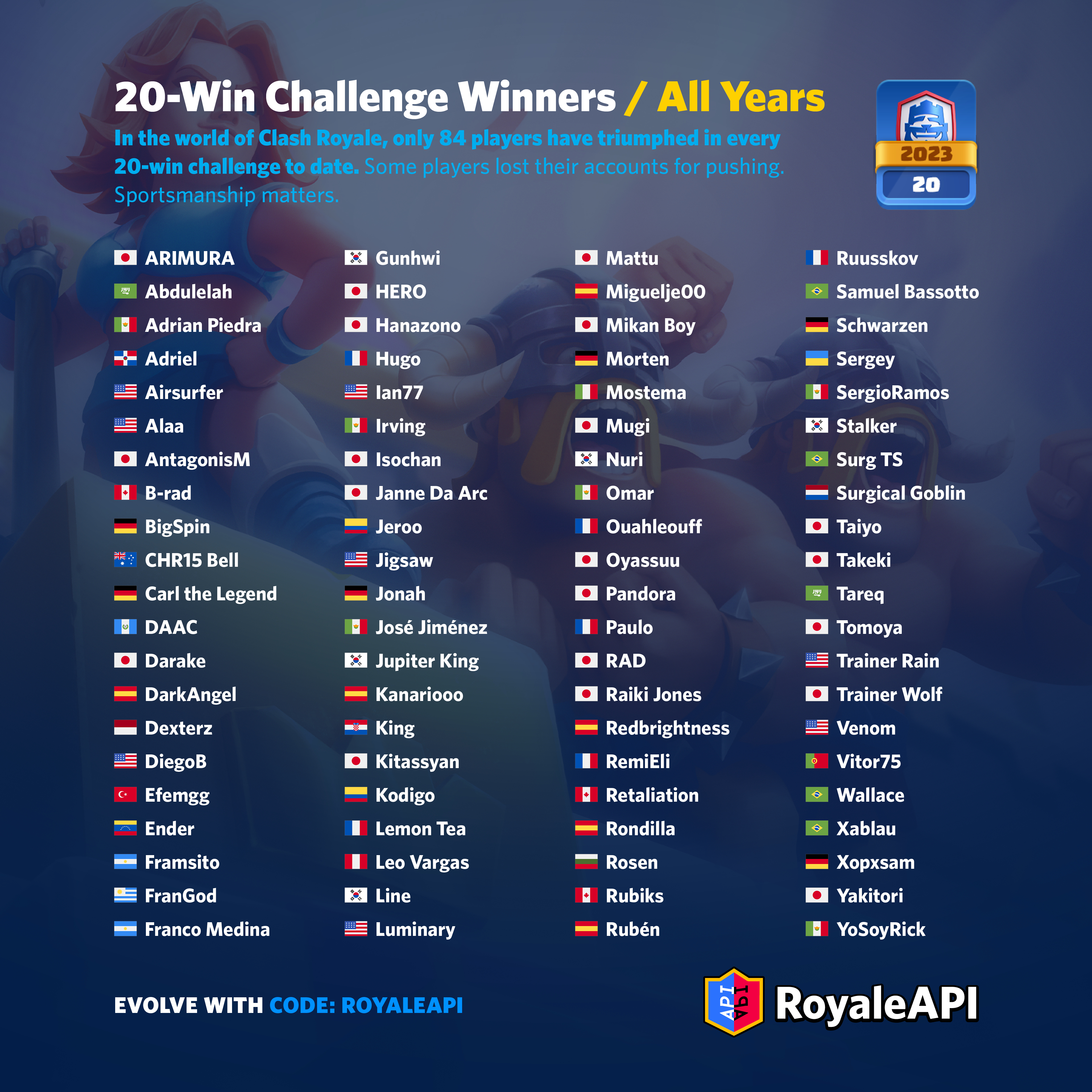 5 best cards to use in Clash Royale Qualify for CRL challenge