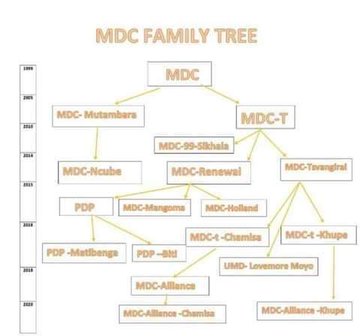 The Western handled opposition has proven to be utterly useless and ineffectual. Within their ranks, there is clear unmitigated hunger for power, with no regard for hierarchical structure or adherence to constitutional principles. No one respects party elders.

From the inception
