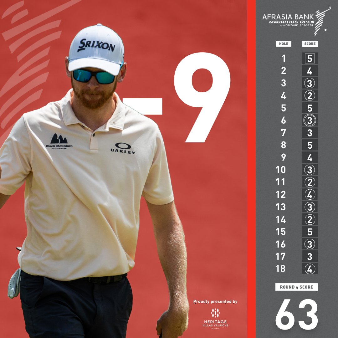 A second 'Round of the Day' performance for Sebastian Soderberg at this year's event sees the 'chilled' Swede finish the tournament tied for third place on 14 under par. #AfrAsiaBankMauritiusOpen #HeritageGolfClub #HeritageResorts #AfrAsiaBank #Mauritius #Paradise