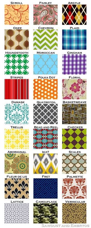 اسماء (patterns) الانماط المشهورة🪂

احفظوها رح تحتاجونها📍