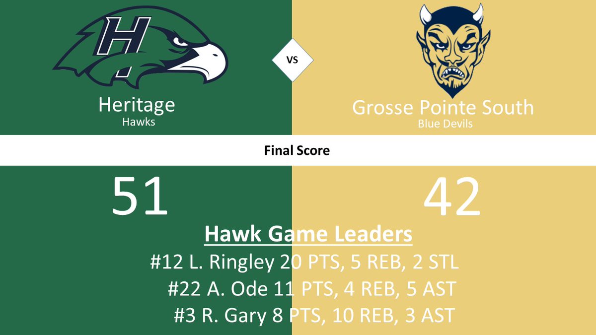 Heritage Hawks GBB (@heritagegbball) on Twitter photo 