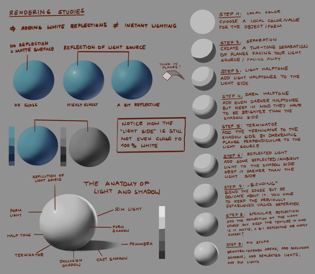 tsuruneko_art's tweet image. I am currently trying to relearn my grasp of how rendering/shading/value/blending works in order to apply it in my upcoming illustrations :3 #selftaughtartist #artstudies #illustrationtutorial #digitalpainting