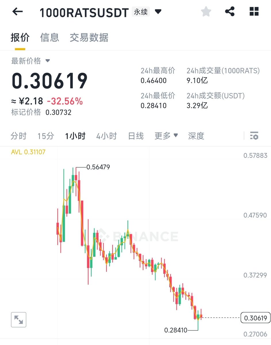 韭菜哥｜Crypto tweet media