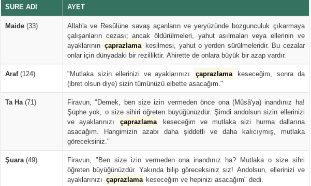 Çaprazlama el-ayak kesme Firavun'dan İslama geçmiştir. Şu barbarlıkların bir süper güçten geldiğine nasıl inanabiliyorsun? 

Bu kafadan kırık, psikopat tasarımı aynı zamanda merhamet deryası olarak nasıl tasavvur edebiliyorsun!