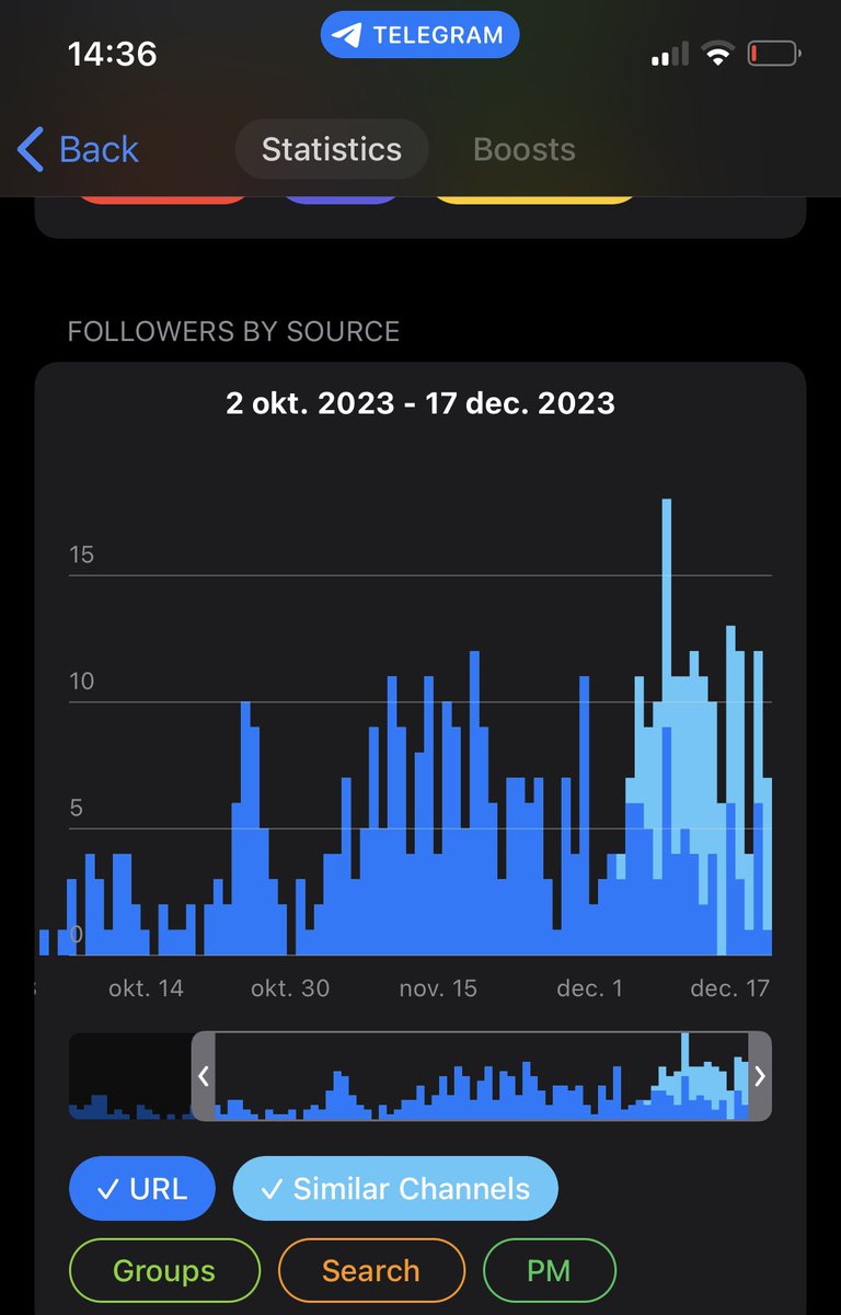Thanks <a href="/telegram/">Telegram Messenger</a>! You’re becoming an excellent app
