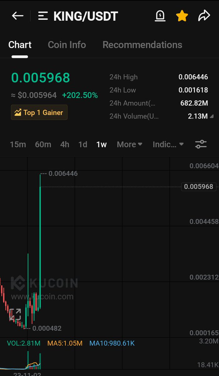 Dark Pro Trader📊Free Premium Calls tweet media