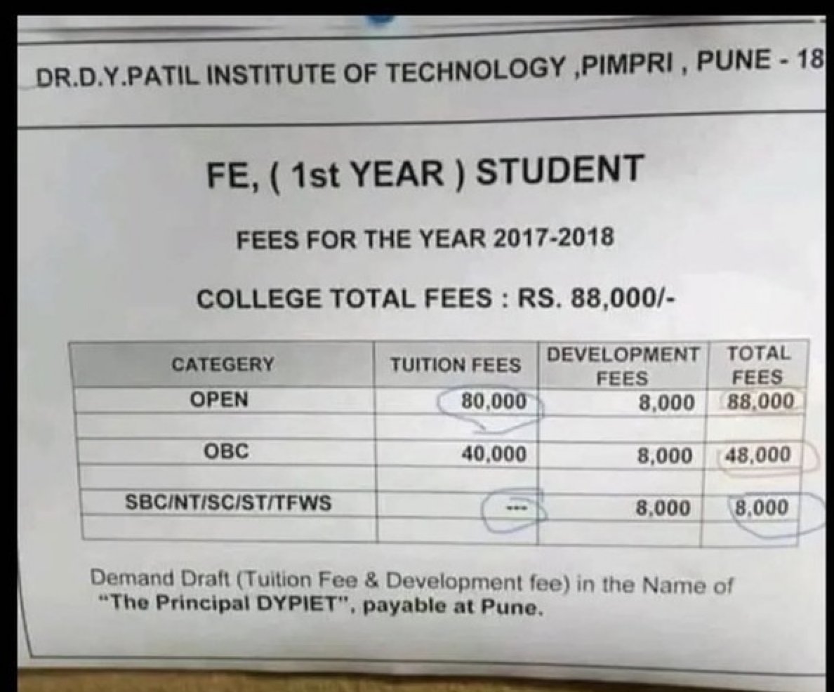 Father- IAS
House- 5 BHK bungalow
Car- Honda City
Phone- iPhone 15 Pro

But

Status- Backward 
Category - #Reservation
College fee- Rs 8000/year 

A rich kid pays only Rs 8k, while a poor General category has to pay Rs 88k.

Sad Reality of the present Reservation policy.