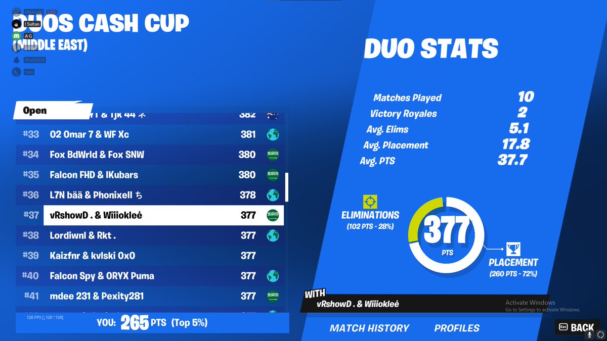 Qualified duo cash cup final .
Landing here in finals