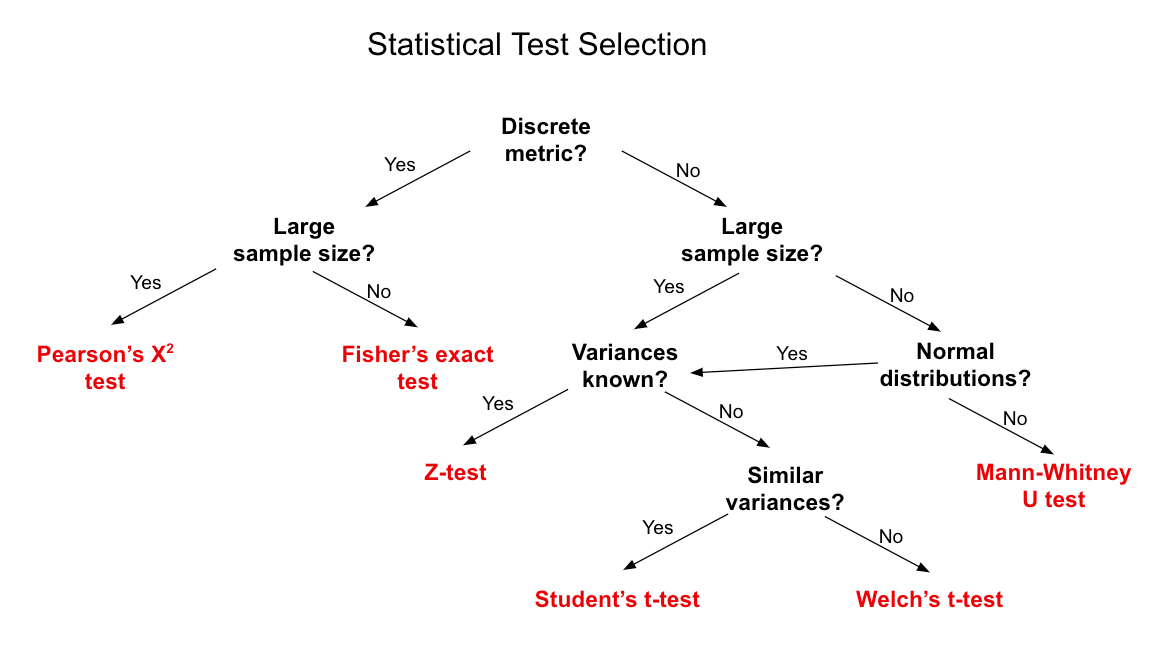 mdancho84's tweet image. 80% of data scientists struggle with A/B Testing.

So I made a free tutorial to help. Enjoy! ❤️

👉 Article: business-science.io/code-tools/202…

#DataScience #MarketingAnalytics #Rstats