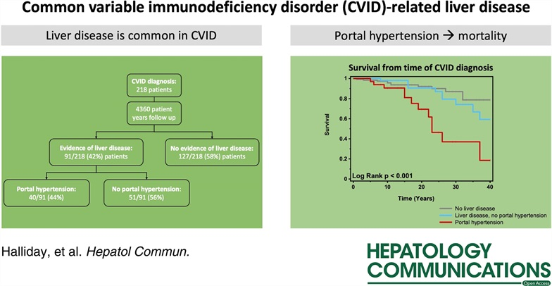 Sometimes when you meet a patient with rare disease, you google it. You hope to find a comprehensive resource One that answers your (and the patient's) questions This is that paper for common variable immunodeficiency (CVID) liver disease journals.lww.com/hepcomm/fullte… #livertwitter