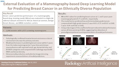 Radiology: Artificial Intelligence (@radiology_ai) on Twitter photo External testing of a #DeepLearning model for breast cancer risk prediction in a high-risk, case-control population doi.org/10.1148/ryai.2… <a href="/o_subomi/">Subomi Omoleye</a> <a href="/folopade/">Olufunmilayo Olopade</a> <a href="/DSI_UChicago/">Data Science Institute</a> #mammography #MammoRad #MachineLearning External testing of a #DeepLearning model for breast cancer risk prediction in a high-risk, case-control population doi.org/10.1148/ryai.2… <a href="/o_subomi/">Subomi Omoleye</a> <a href="/folopade/">Olufunmilayo Olopade</a> <a href="/DSI_UChicago/">Data Science Institute</a> #mammography #MammoRad #MachineLearning