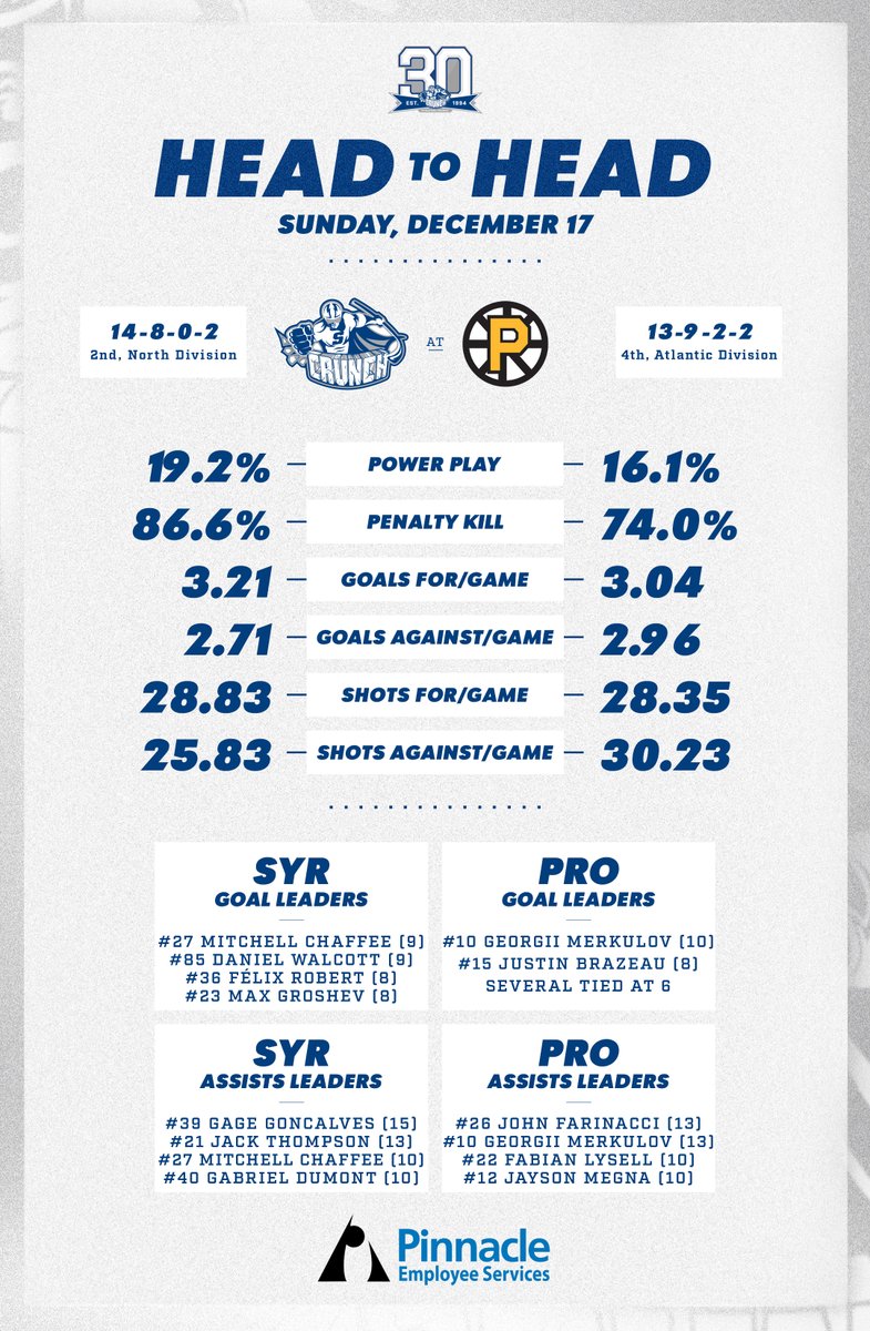 SyracuseCrunch's tweet photo. A look at how we stack up against Providence.
#PROvsSYR https://t.co/jUC4xxSjFD