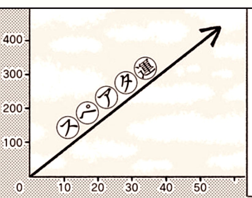 「スペアタウン」、最新話が更新されました🌇🏙️    どのような行動をとれば街での「運」が上がり、街でより楽しく快適に過ごすことができるのか……  について、暴論よりの持論を描き散らかしました🤪