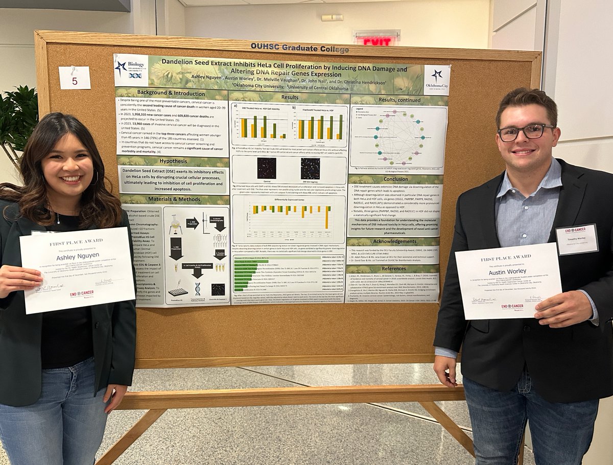 Congratulations to @PetreeCollege students Ashley and Austin who recently won first place in the Undergraduate Poster Competition at the 2023 END2CANCER Conference! 🌟