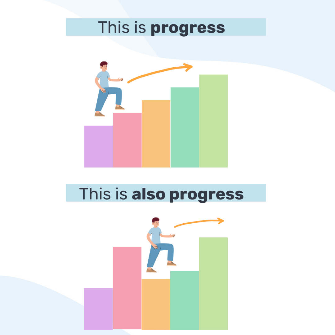 HelloCoachWorld's tweet image. Celebrate the Journey!  Remember, every step is progress—whether it’s a small victory or a major milestone. Embrace the process, and recognise that this, too, is progress.💪🏻  #ProgressMatters #CelebrateEveryStep #JourneyToSuccess