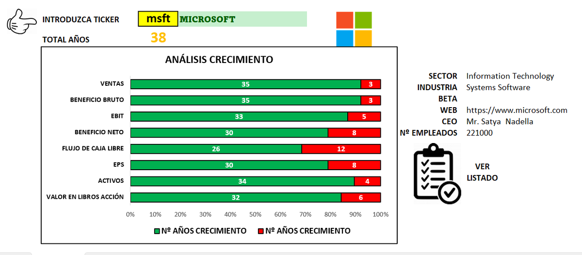 AleInversor's tweet image. 🔥🔥LO HABEÍS PEDIDO Y YA LO TENEÍS AQUÍ, ESPERO QUE OS AYUDE, este fichero EXCEL gratuito (aunque se agradece si alguien aporta jeje)
✅Fichero EXCEL que muestra los crecimientos de todas las acciones del SP 500 en número de años y en % sobre el total de años.
✅Crecimientos…