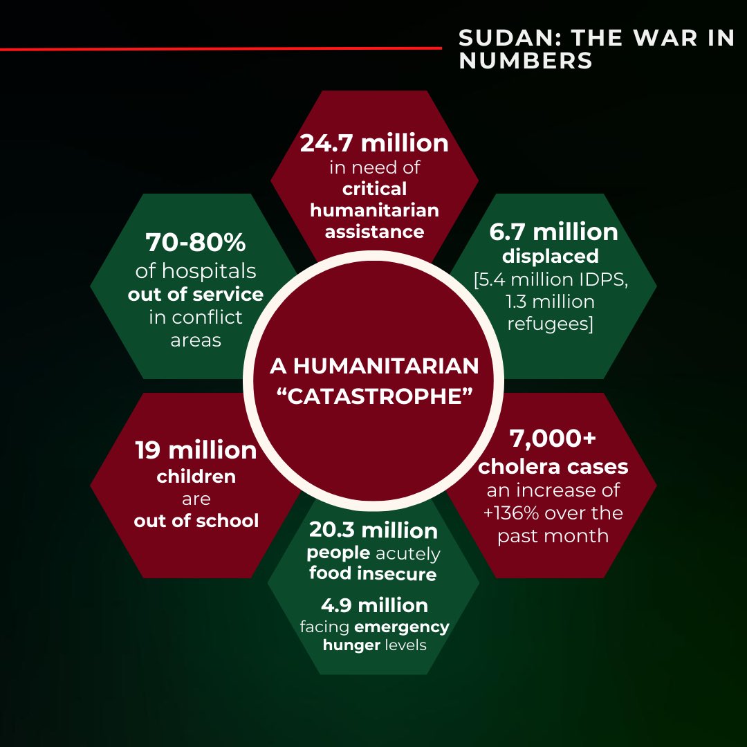 The War in Sudan - A Thread. (1/5) #KeepEyesOnSudan #SudanActionWeek