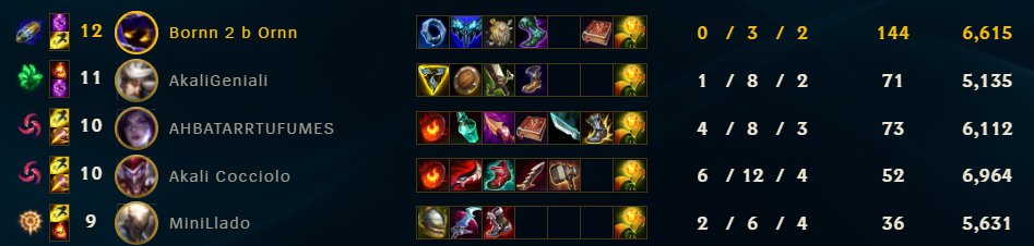 Sliverlive's tweet photo. Hey @RiotSupportDACH bitte einmal der kaisa und dem Shaco Konsequenzen aufzeigen. Erst in der Champselect die Rollen nicht Akzeptiert und dem Panth gesagt er soll damit klar kommen nur um dann "double jgl" zu spielen und komplett zu inten (shaco lvl3 auf meiner midlane into Zed) https://t.co/bzIhUWdP9f
