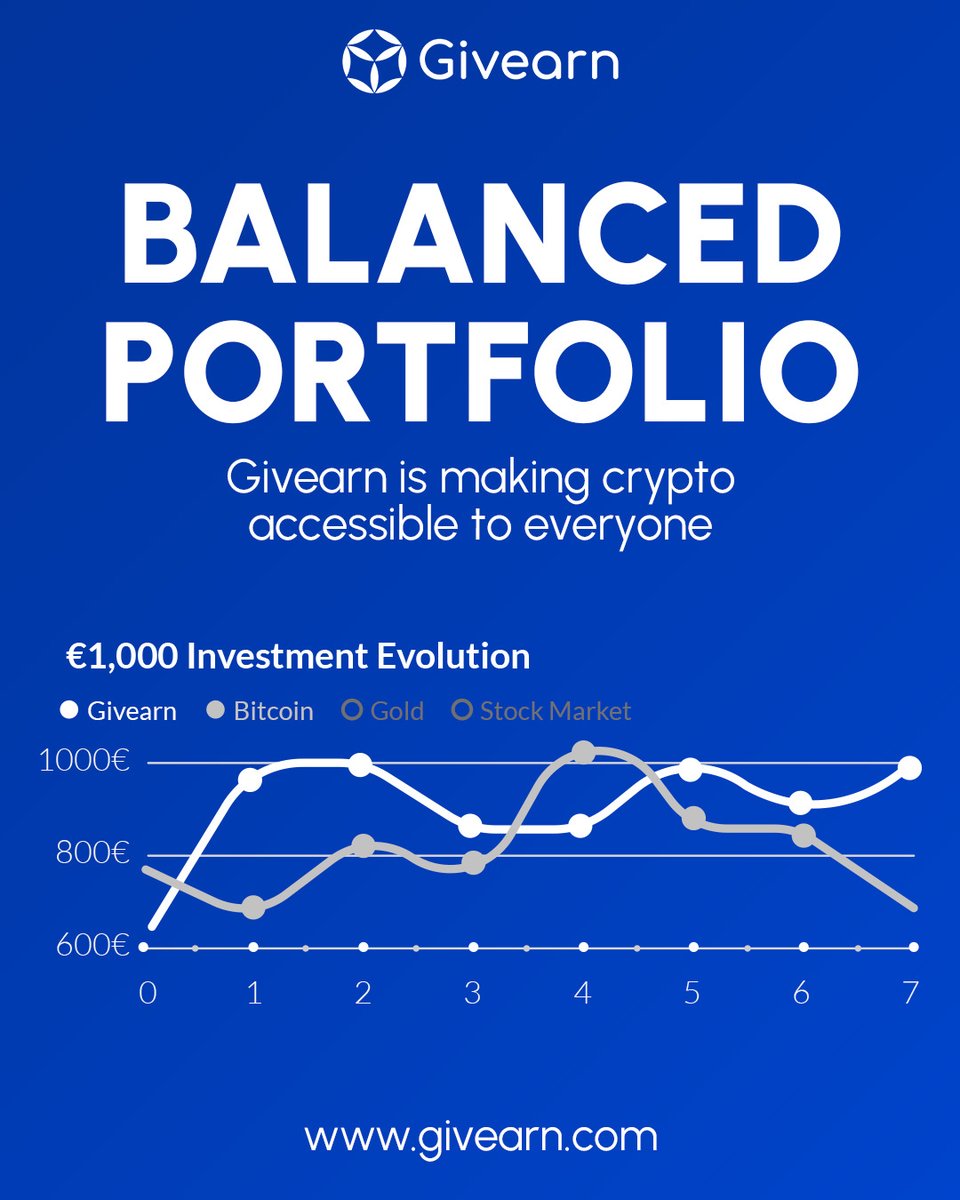 Givearn_'s tweet photo. See how €1,000 turns into more with #Givearn! 🔍💰 Our graph since Feb 2022 shows the growth of a balanced crypto portfolio compared to #Bitcoin.

With Givearn, navigating the #crypto world is easier for everyone. Ready to make your money work smarter? Explore with us! 🚀 https://t.co/NYyuBmurLg
