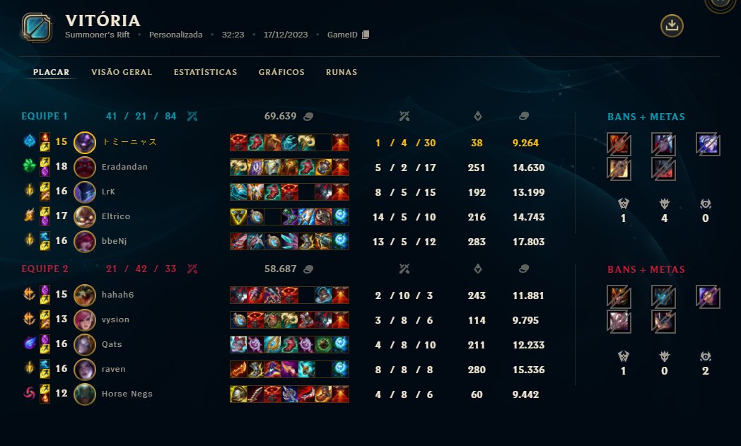mix cup hj foi maneira! ggwp <a href="/visaolol/">Kaique de Lima</a> TEAM satisfação demais jogar contra vcs
<a href="/Eradanlol/">Eradan</a> @Lrklol1 <a href="/eltricolol/">Eltrico</a> @bbeNjLH <a href="/CoachCapiva/">Capivara</a> @saudacoeslol