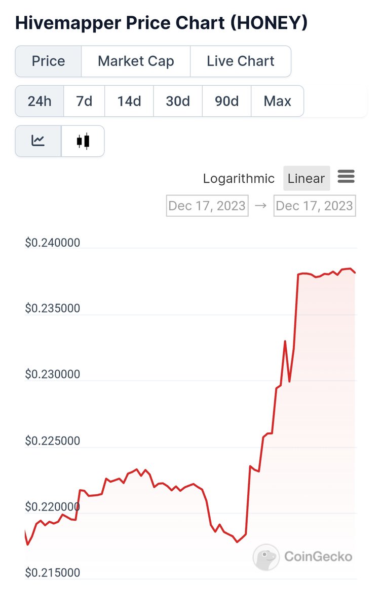 NewEnglandCryp1's tweet image. Looks like a decent place to take some profits 📈 

What do you guys think?

#Honey #HiveMapper
