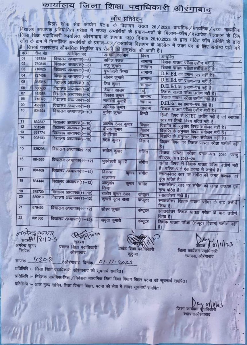 RaviSha82172652's tweet photo. #BPSC_TRE_1
#BPSC बिना DV के किसी भी अभ्यर्थी को फाइनल मेरिट लिस्ट में स्थान क्यों दिया?हजारों फर्जीयों को आननफानन में नियुक्ति पत्र क्यों बांट दिया और क्यों योग्य अभ्यर्थी को बरगलाया गया?बिहार के तमाम अधिकारी, नेता, मंत्री,विपक्ष और मीडिया की नपुंसकता क्या क्या कारण है? @ANI https://t.co/XCOYgLIWxY