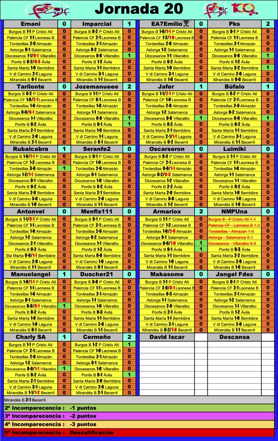 'La Liga dl G-VIII d 3ª RFEF' // Normas y Clasificación // Temp. 2023/24 - Página 10 GBkBu0KWUAAlu3C?format=jpg&name=900x900