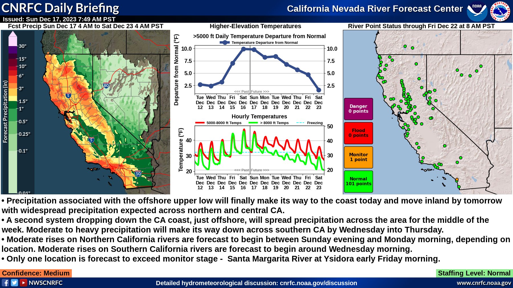 NWS Sacramento on X: Temperatures have cooled significantly from