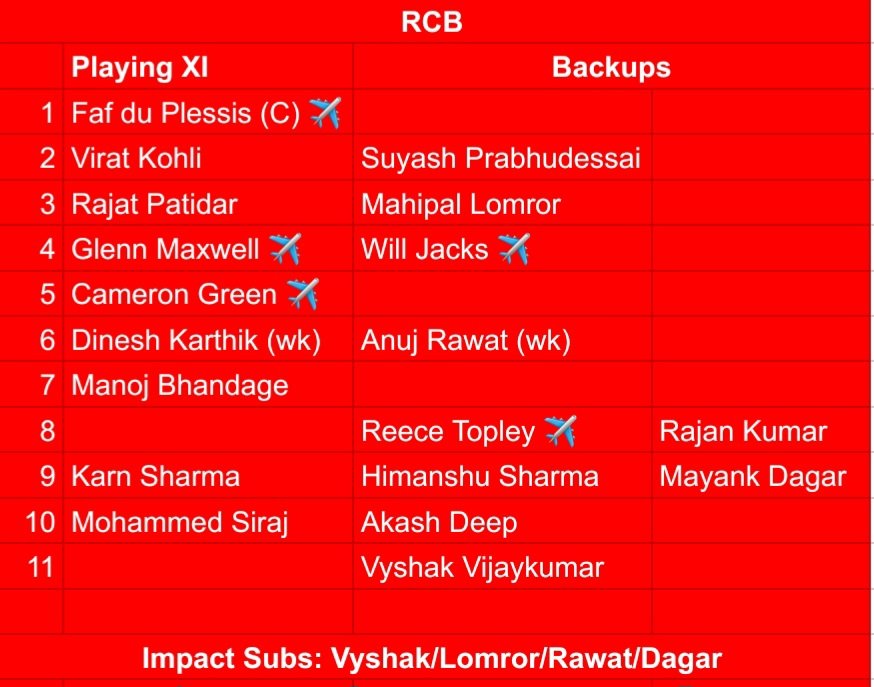 IPL 2018: Dhoni back to CSK, Mumbai retains Rohit Sharma, Virat Kohli stays  with RCB