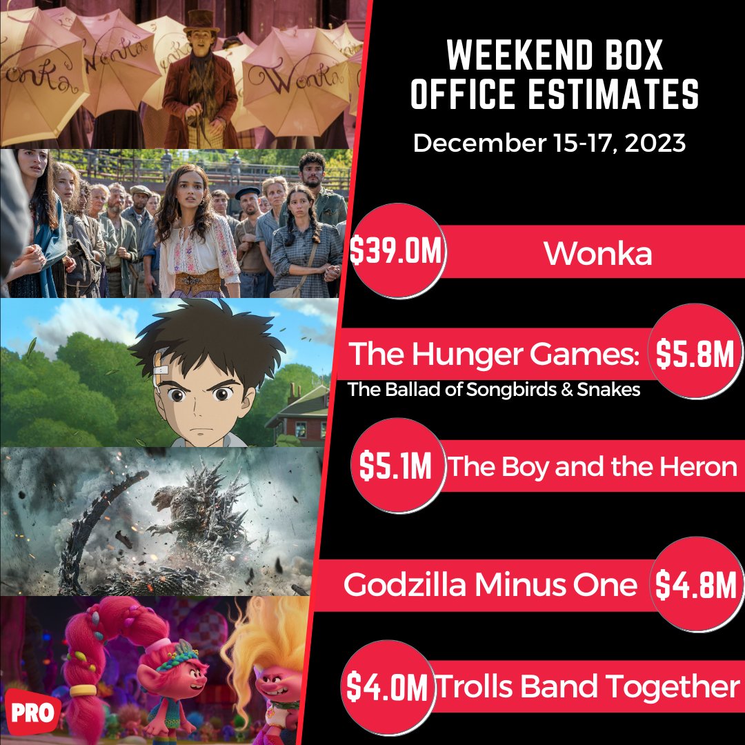 Long Range Box Office Forecast: One Piece Film Red - Boxoffice