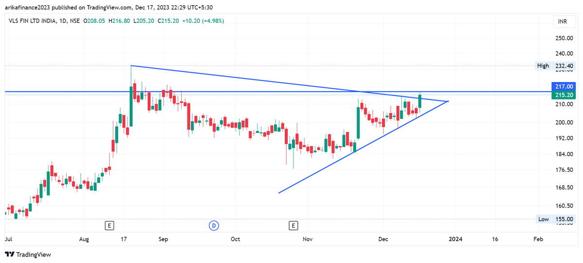 Arikafinance's tweet image. VLS Finance Ltd