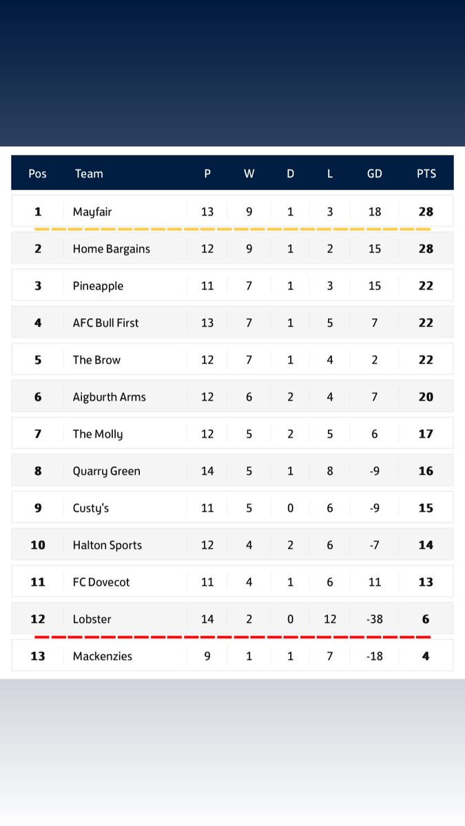 Final League Standings of 2023 📈
