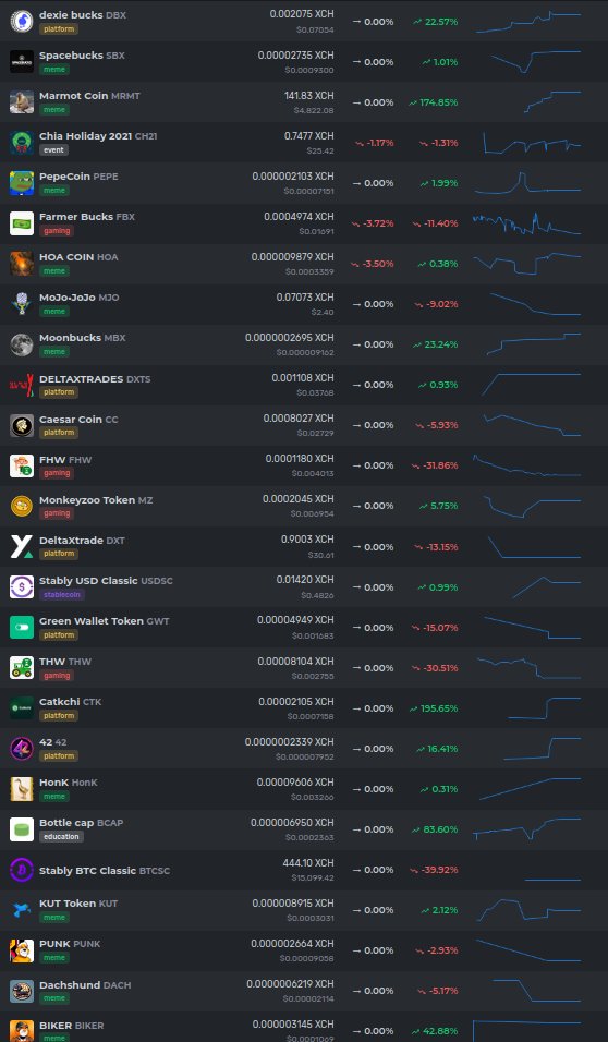 Almost No trades with Chia cats, last 24h...

#Chia #xch