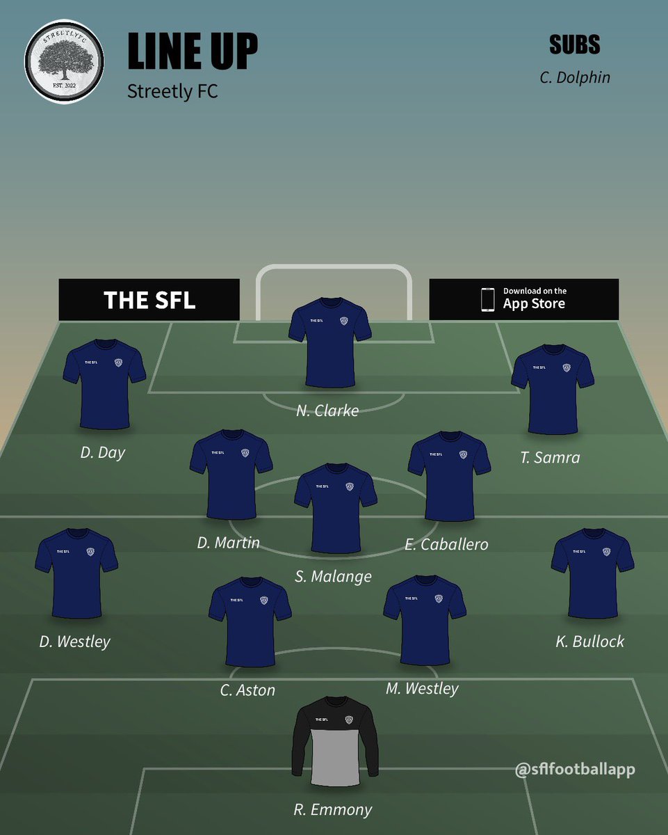 Bare bones 11 but that didn’t stop the lads doing what they do best, another 🎄points in the league in our last game of 2023.

It’s been a great year for us lifting our first bit of silverware 🏆 We go again in 2024
